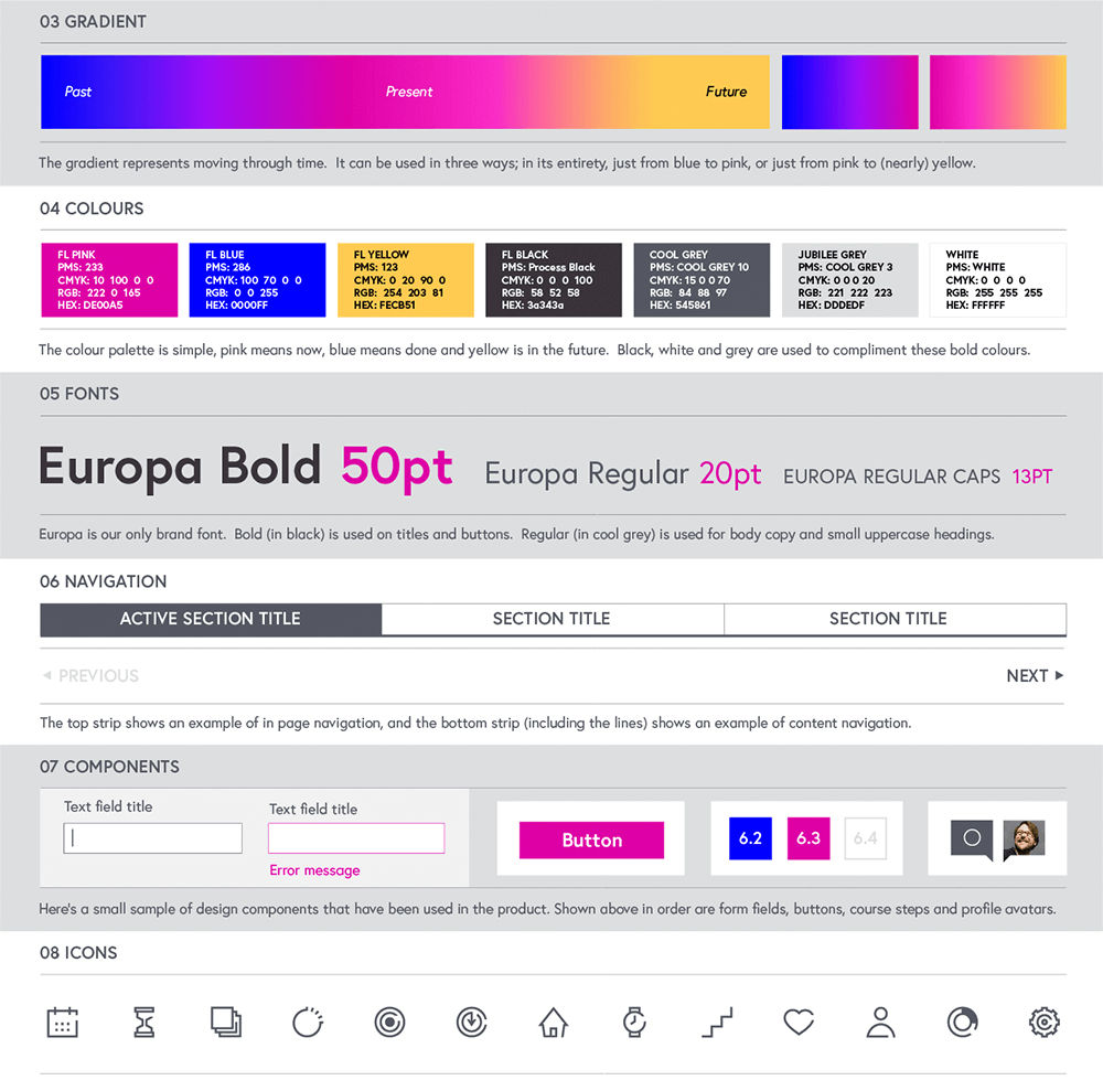 Элемент коллажа для FutureLearn.